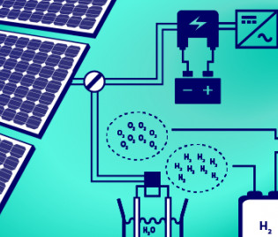 Solar and Chemical Energy Conversions for Green Hydrogen